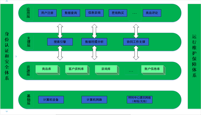 系统架构（身份认证和安全体系）.png